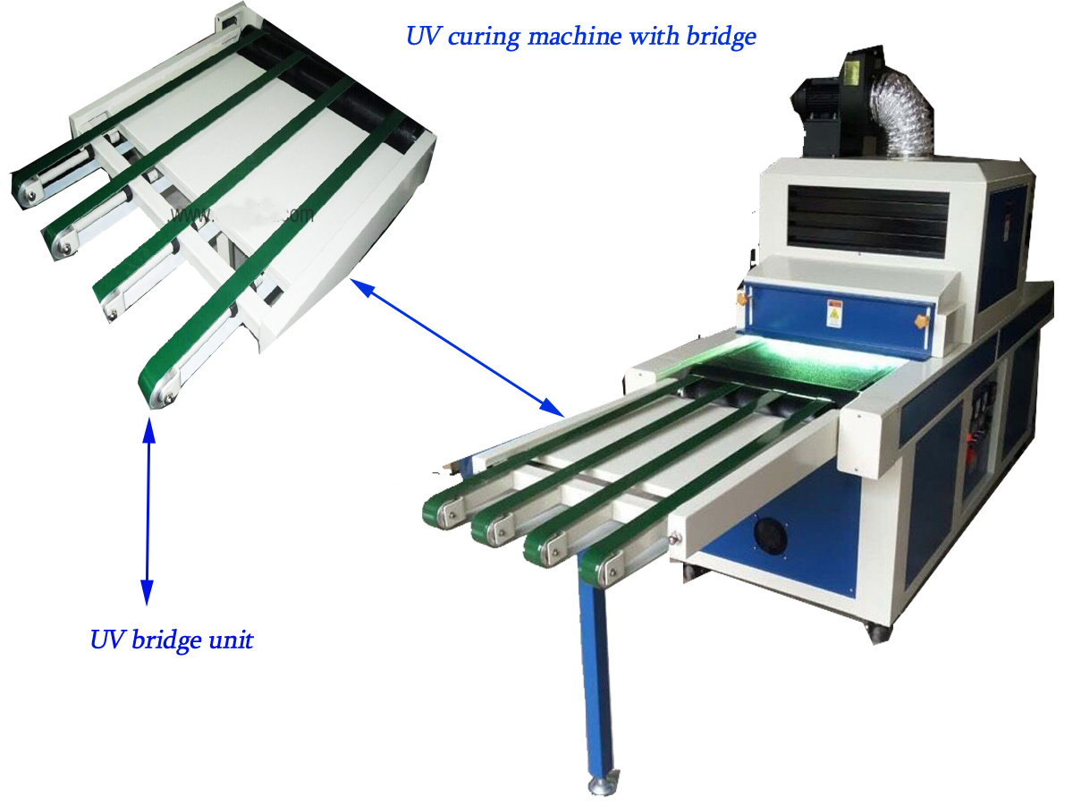 High Speed UV curing machine with Bridge system